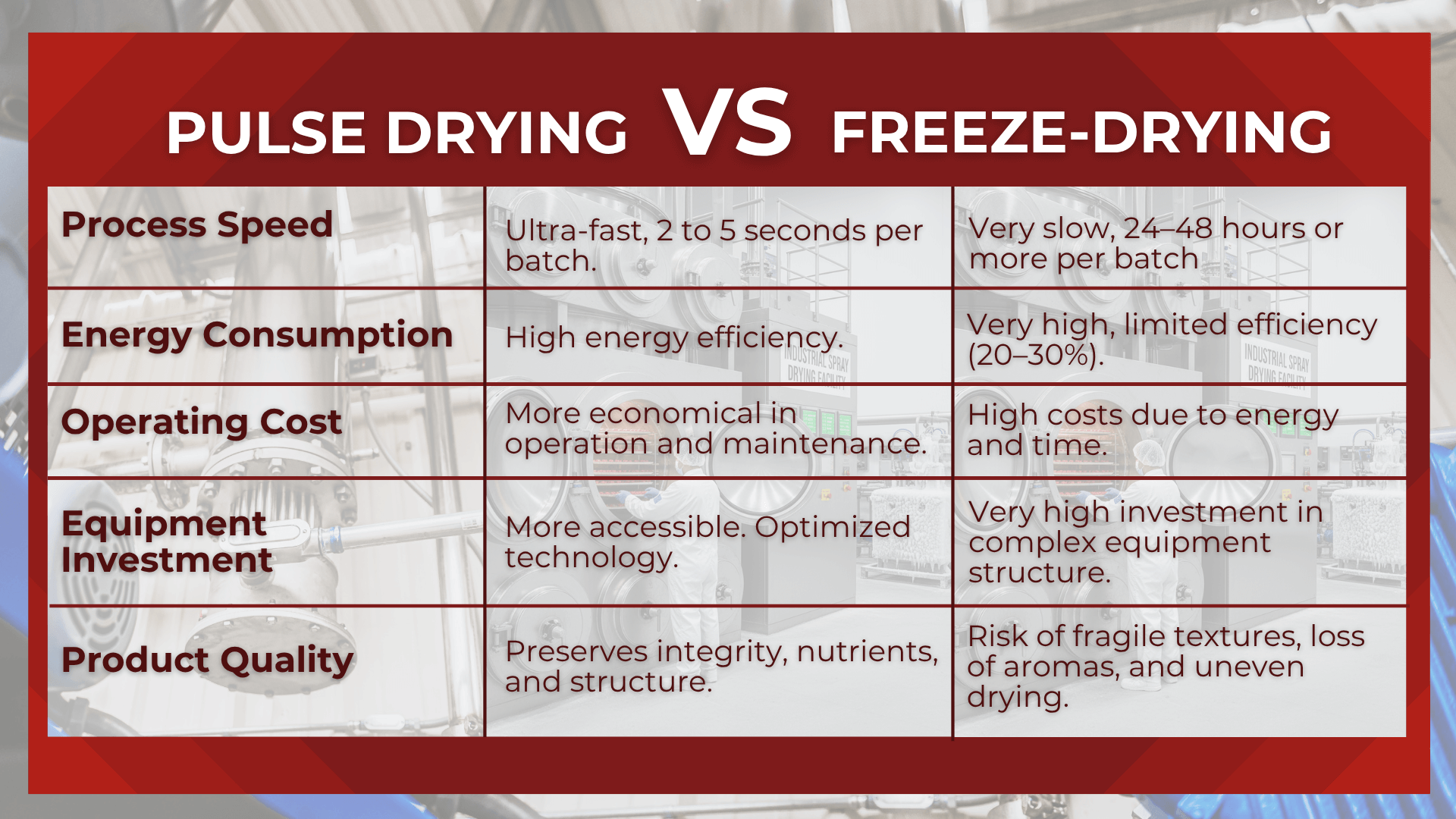 What are the Drawbacks of Freeze-Drying? - Pulse Drying Systems